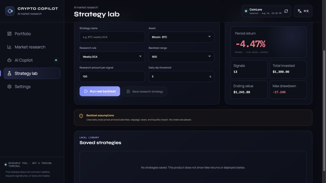 Crypto Copilot strategy lab showing a real 90-day Bitcoin weekly DCA backtest with a negative period return