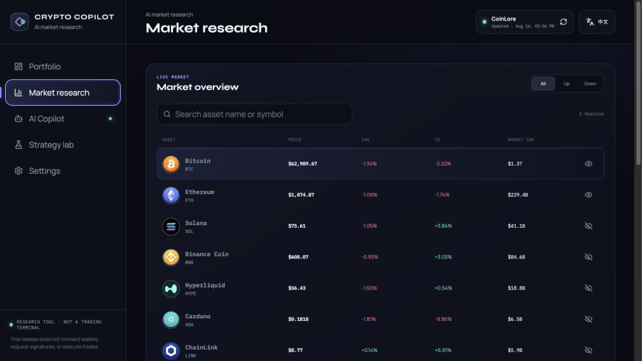 Crypto Copilot live market overview with seven tracked assets and current CoinLore prices