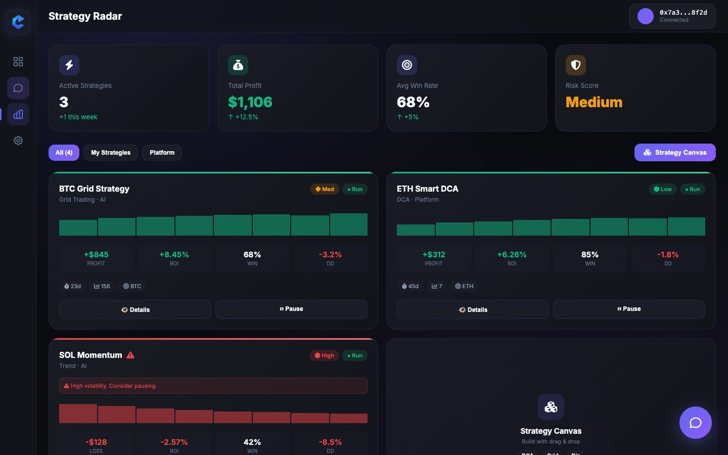 Automated Strategies