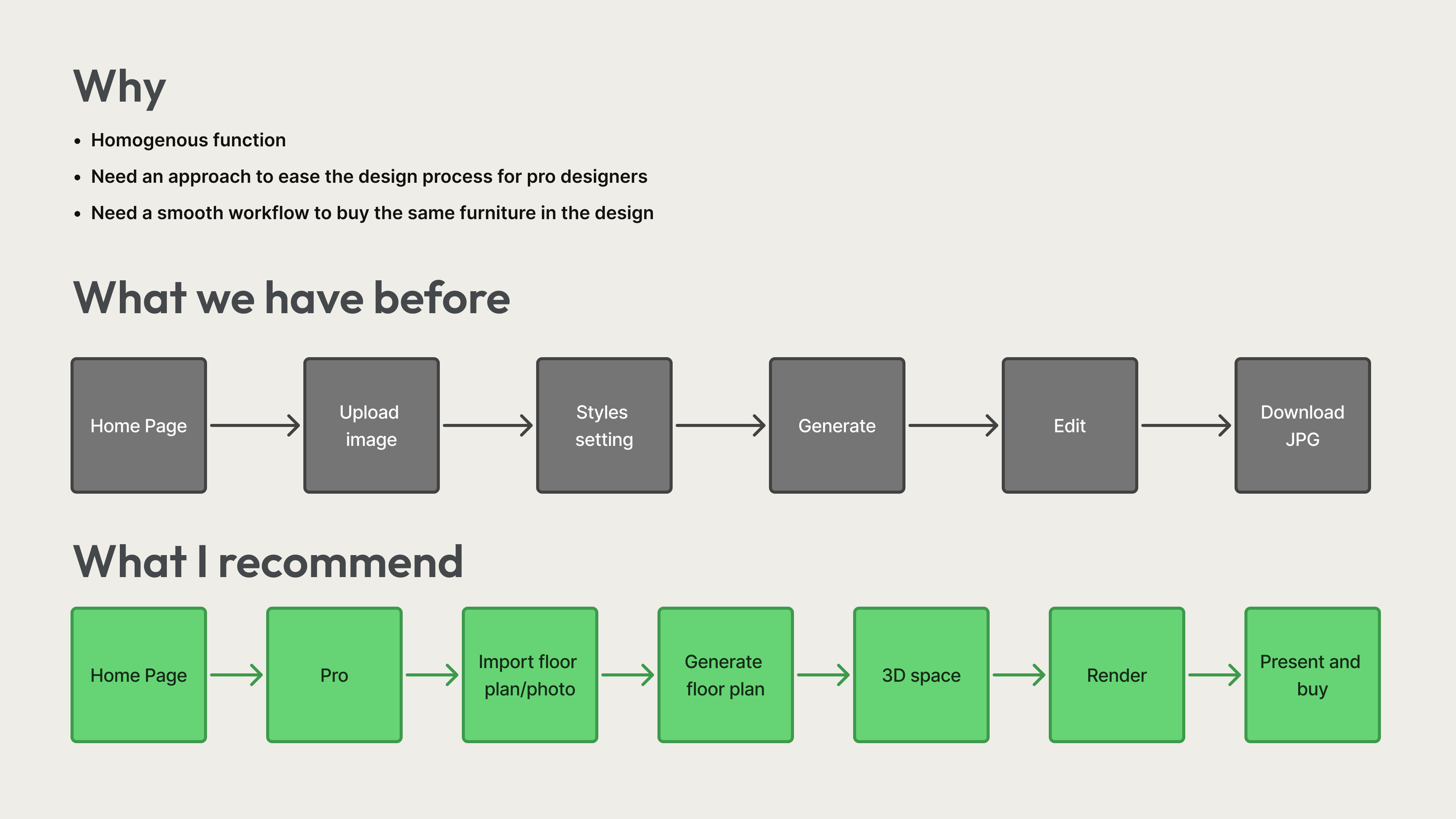 Why — Before vs Recommended