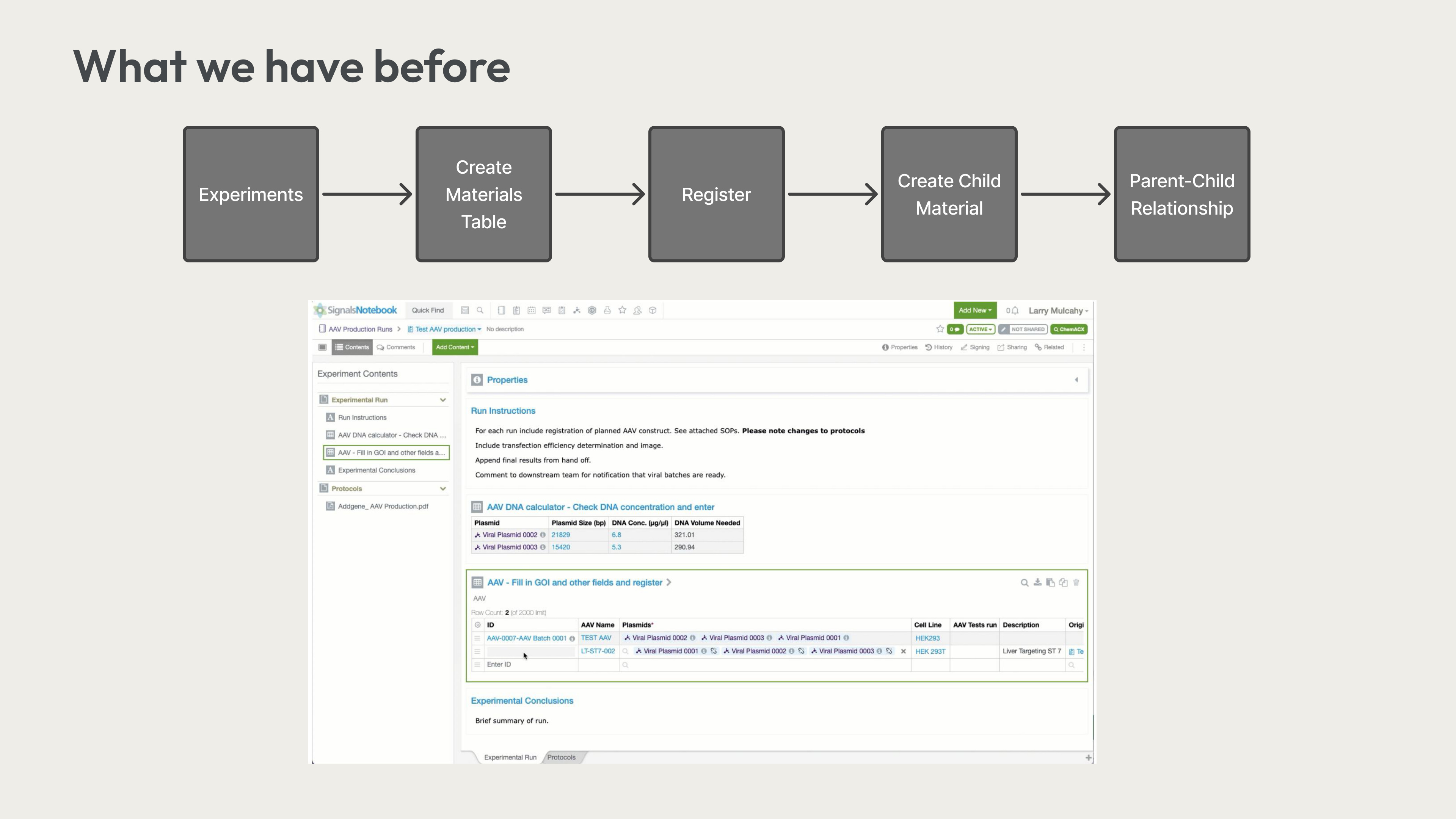 Before — Experiments Table