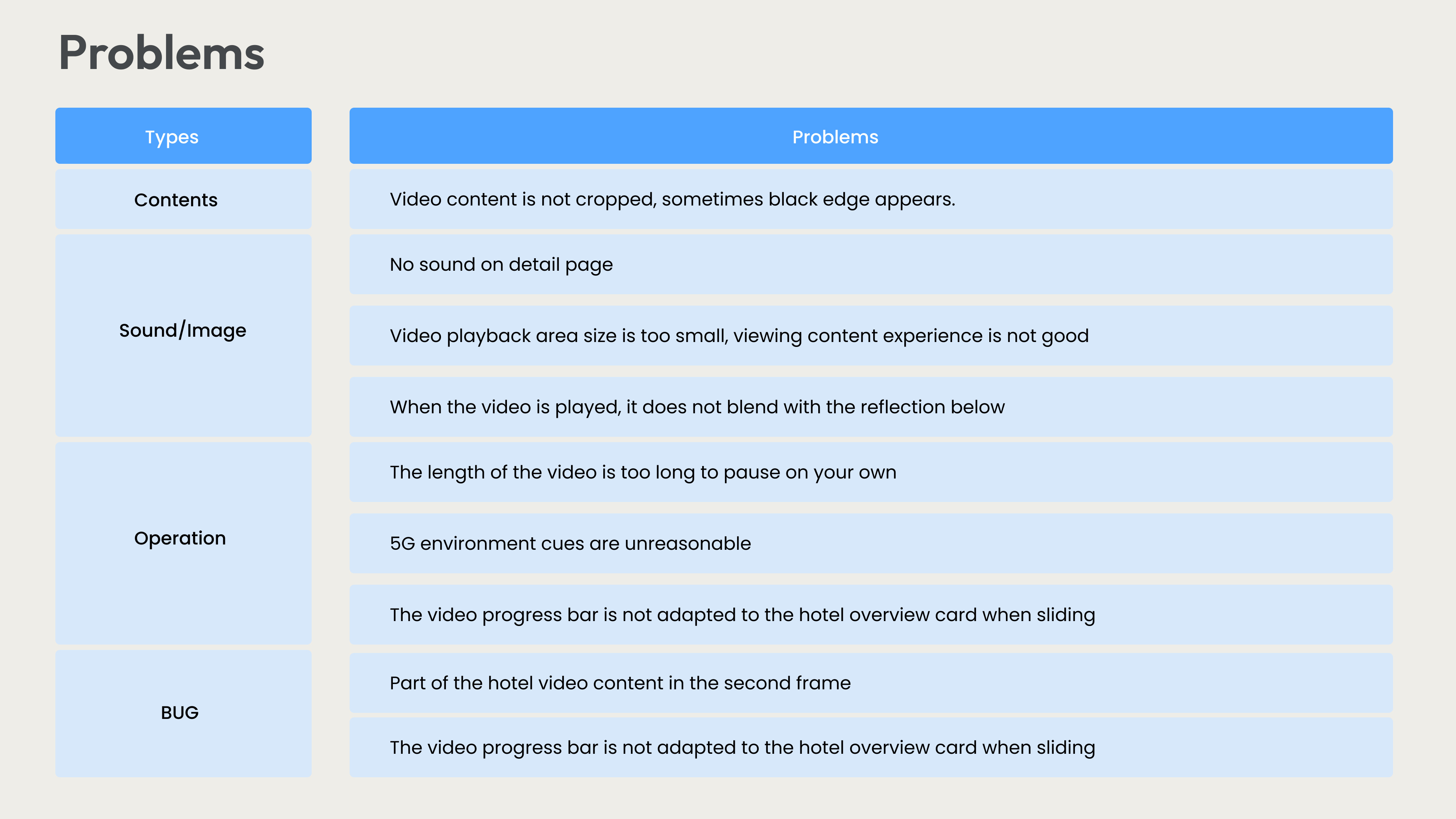 Problem Categorization