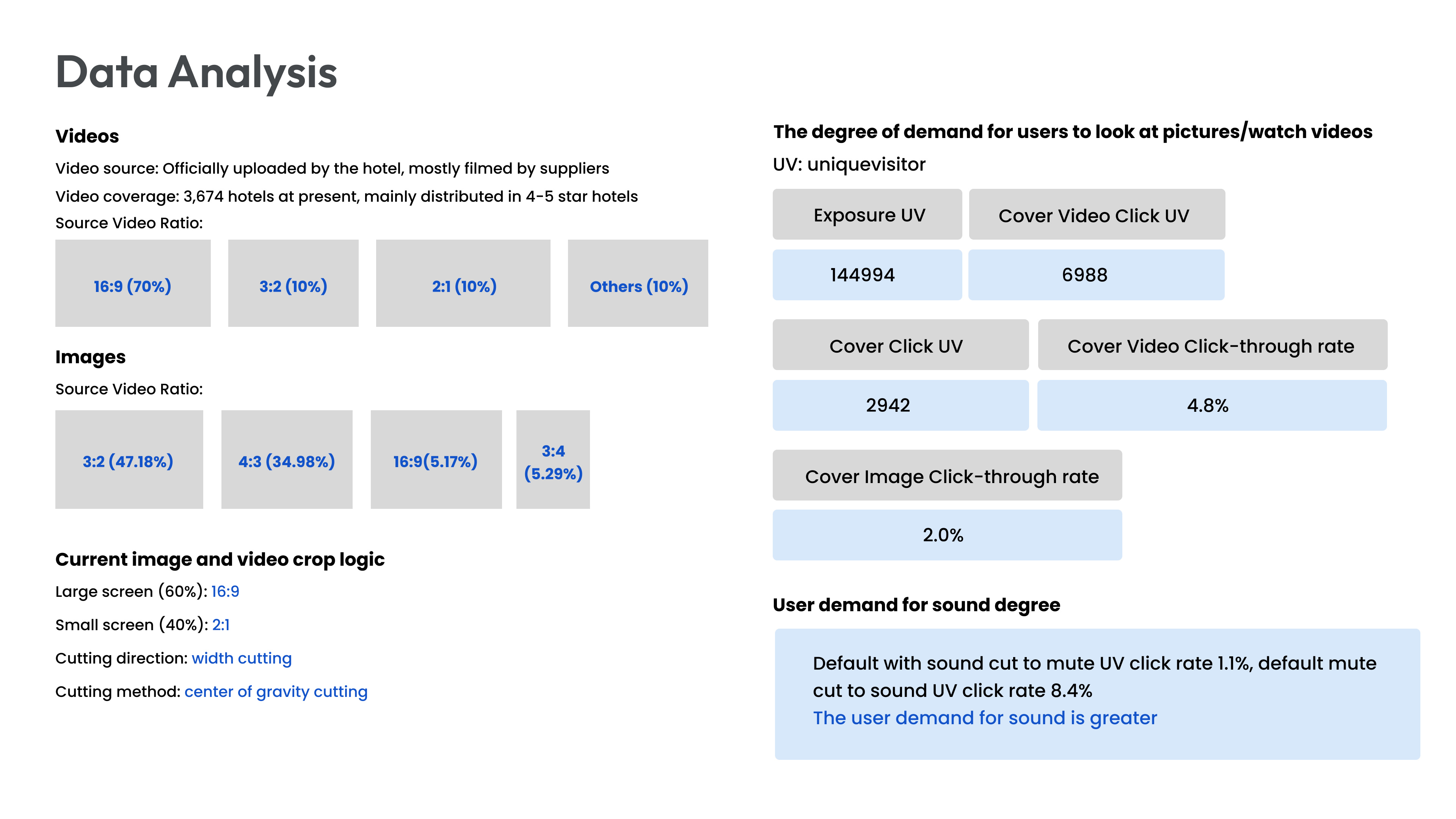 User Demand Analysis
