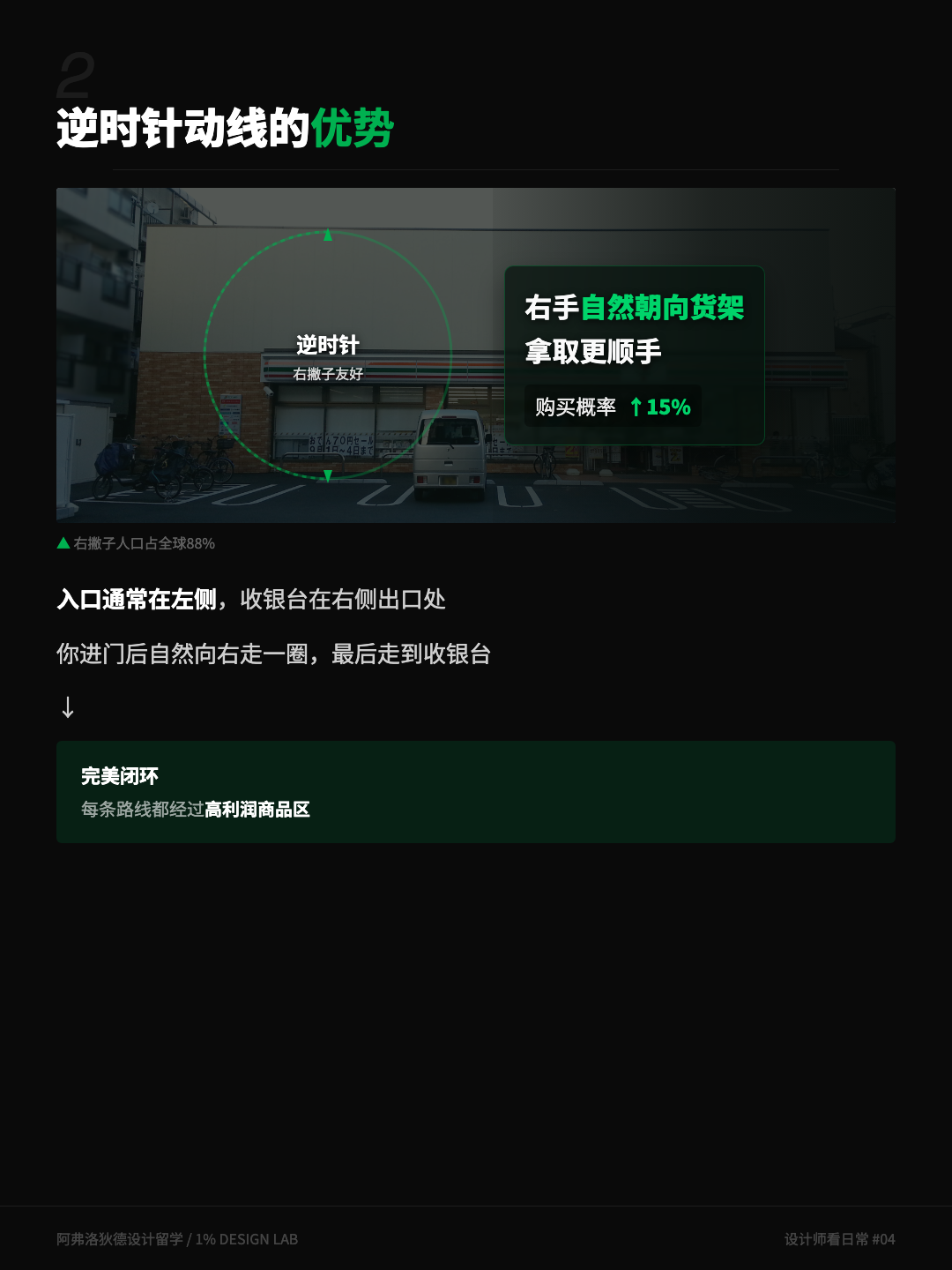 7-11 逆时针动线示意图:入口在左,收银台在右,顾客自然绕行一周