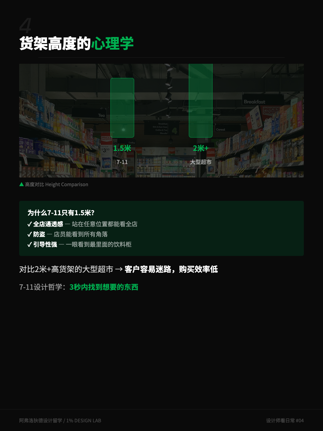 便利店 1.5 米低货架与大卖场高货架的对比示意