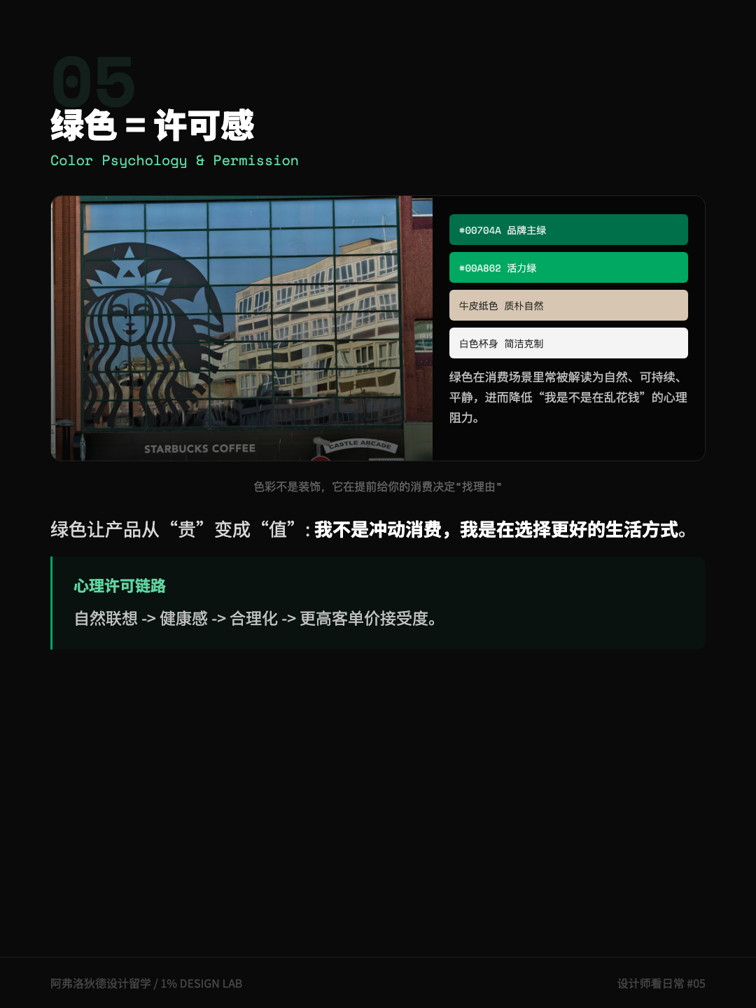 星巴克绿色品牌色的许可感分析图卡